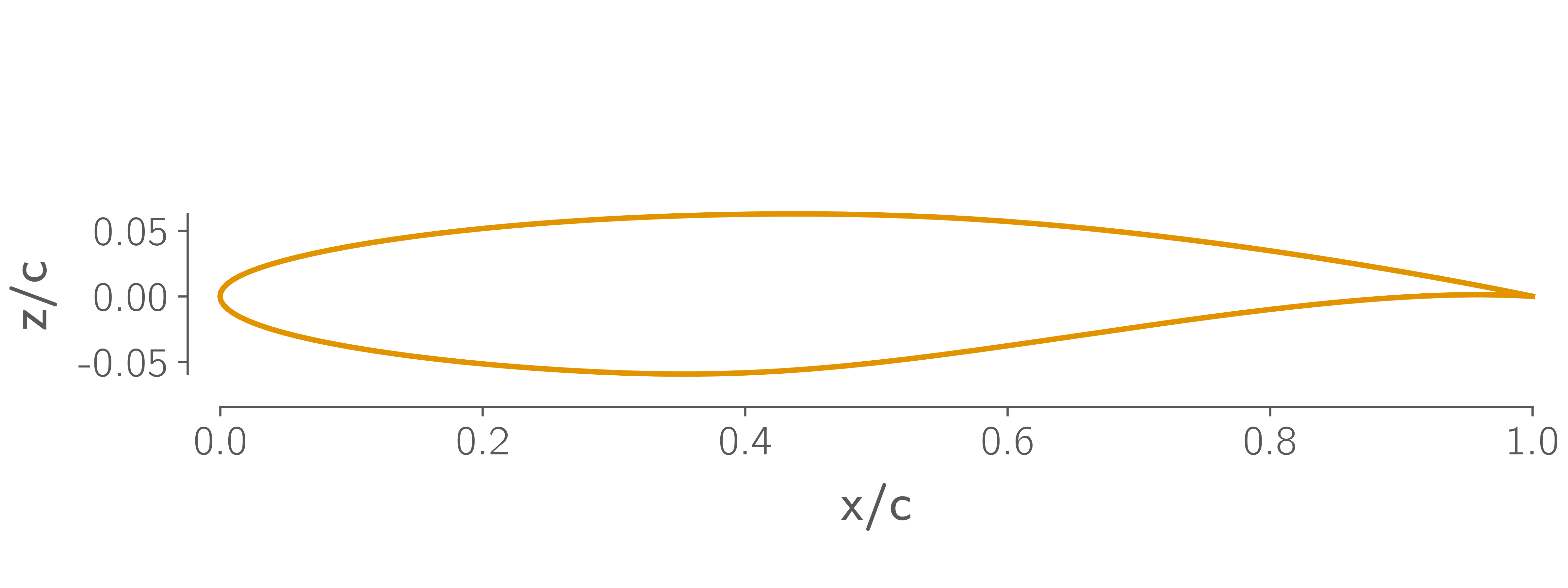 RAE2822 airfoil section