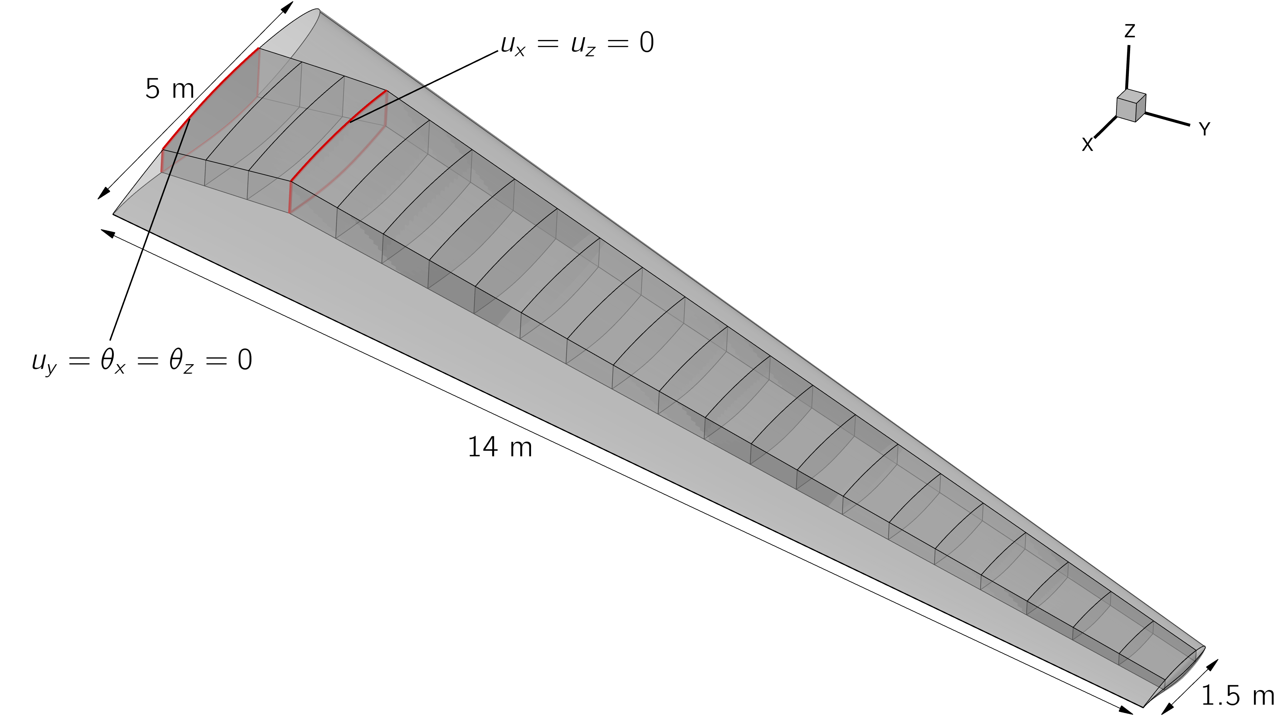 Wing BCs