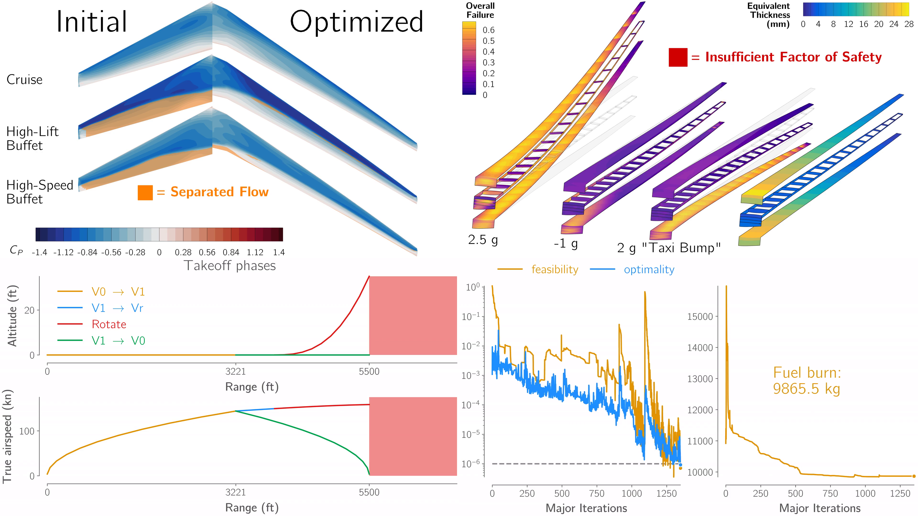 Results for the simple transonic wing Case 4 benchmark problem.