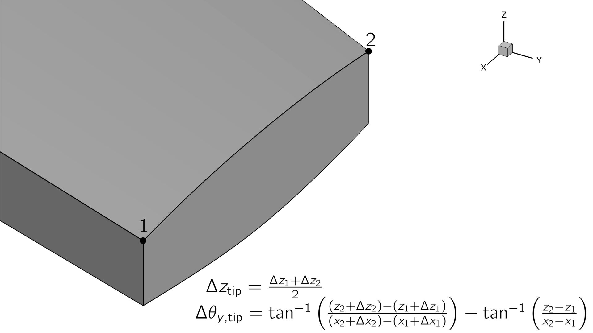 _images/TipDispEquations.png
