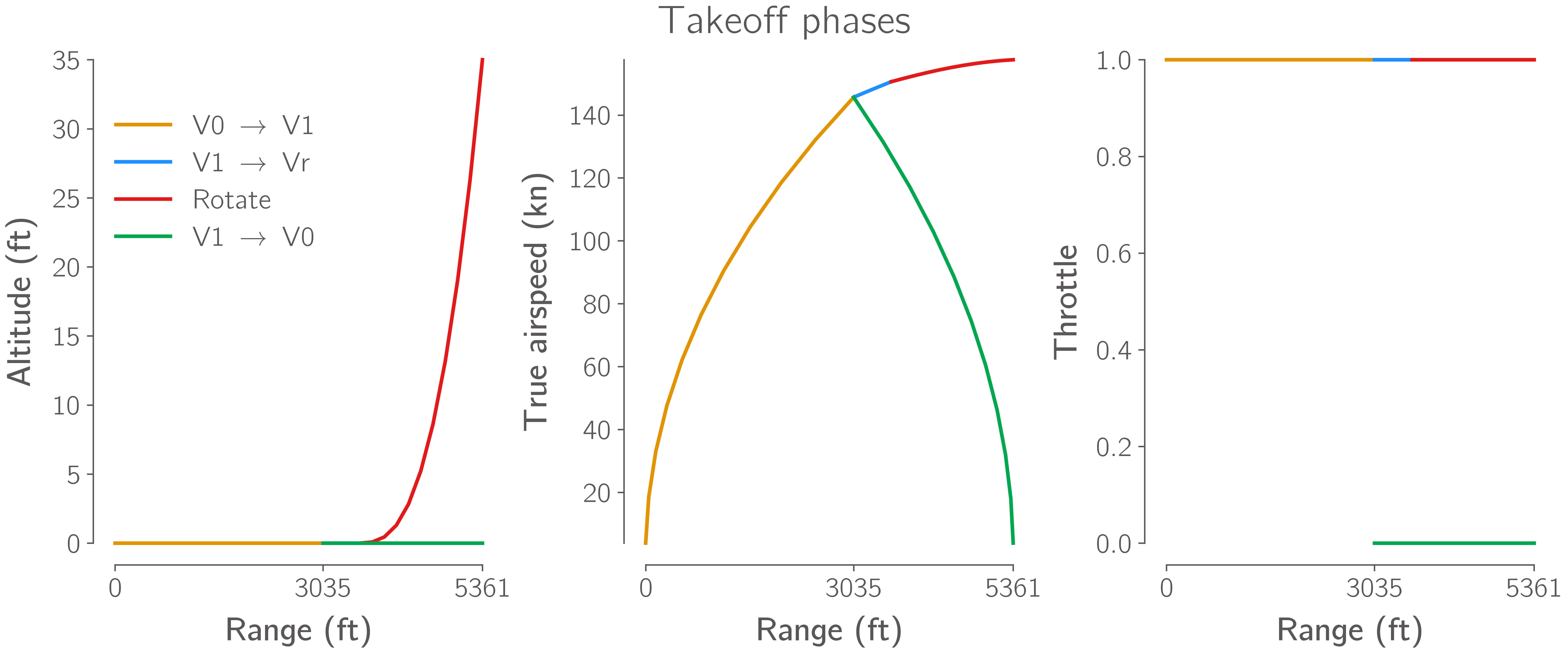 _images/takeoff_phases.png