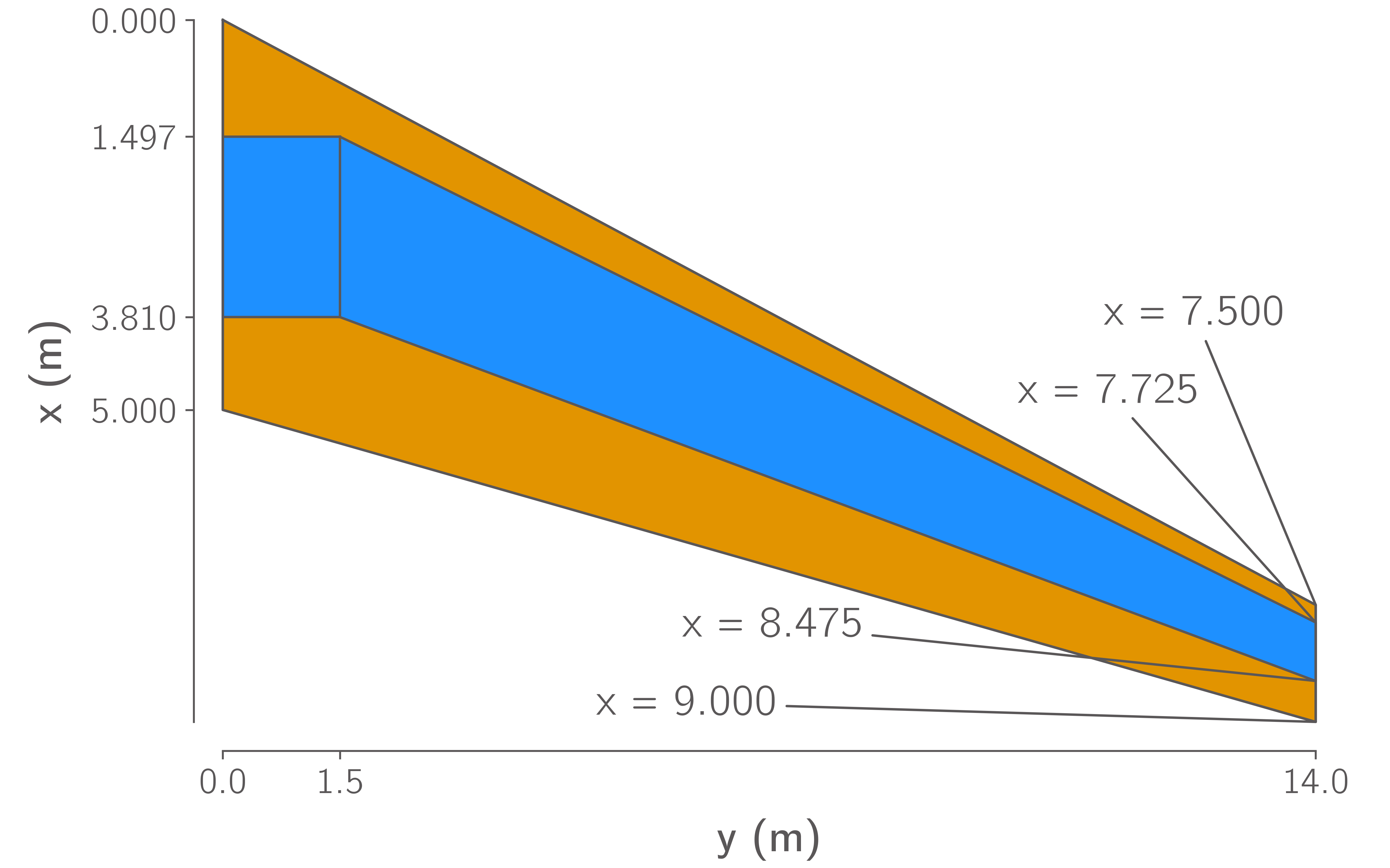 Wing Planform